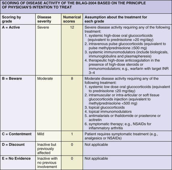 SLE - CNUH.Rheumatology