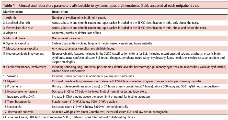 SLE-DAS